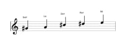 Partitura de la escala Sol sostenido Kumoijoshi en tres octavas (4)