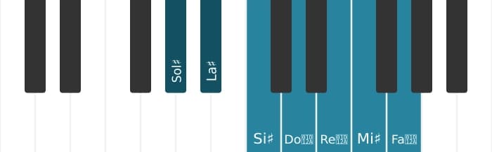 Escala Sol sostenido Lidia aumentada por piano