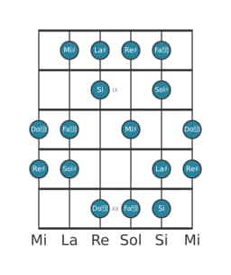 Escala de guitarra para Sol sostenido Lidia disminuida en posición 7