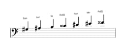 Partitura de la escala Sol sostenido Lidia disminuida en tres octavas (3)