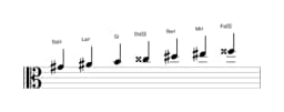 Partitura de la escala Sol sostenido Lidia disminuida en tres octavas (4)