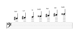 Partitura de la escala Sol sostenido Lidia disminuida en tres octavas (4)