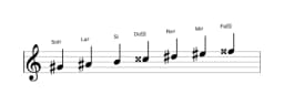 Partitura de la escala Sol sostenido Lidia disminuida en tres octavas (4)
