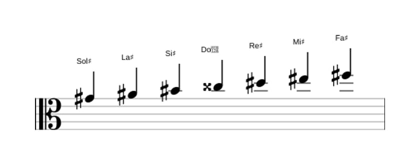 Partitura de la escala Sol sostenido Lidia dominante en tres octavas (4)