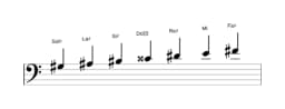 Partitura de la escala Sol sostenido Lidia menor en tres octavas (3)