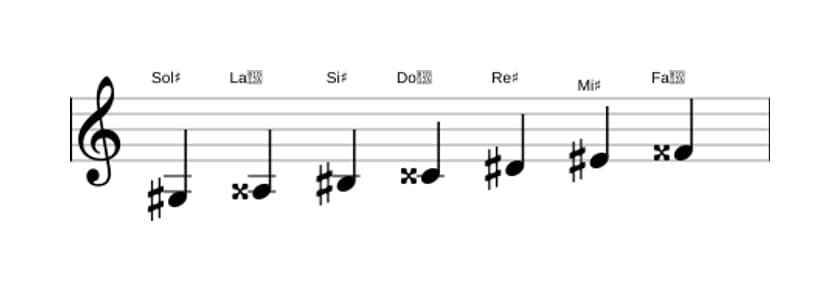 Partitura de la escala Sol sostenido Lidia sostenido noveno en tres octavas (3)