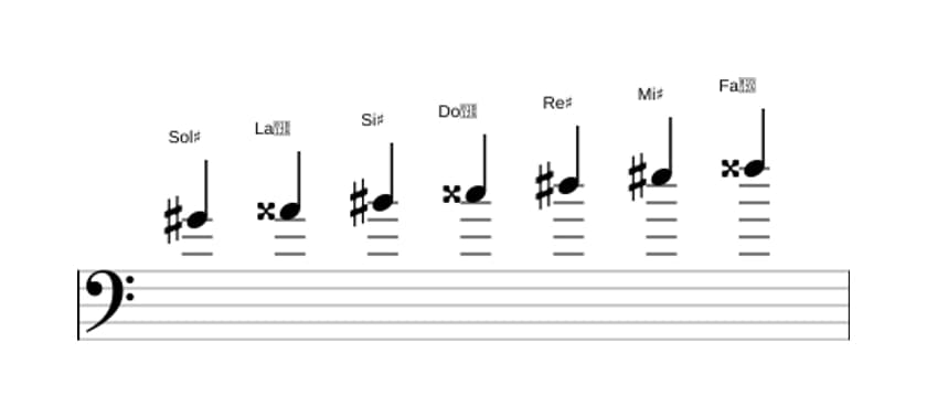 Partitura de la escala Sol sostenido Lidia sostenido noveno en tres octavas (4)