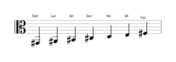 Partitura de la escala Sol sostenido Locria mayor en tres octavas (2)