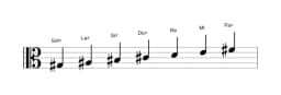 Partitura de la escala Sol sostenido Locria mayor en tres octavas (3)