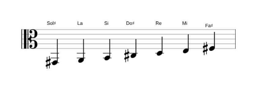 Partitura de la escala Sol sostenido Locria en tres octavas (2)