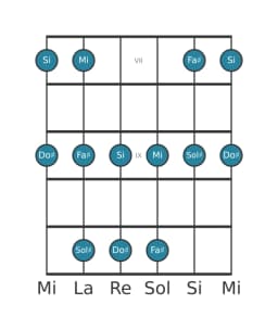 Escala de guitarra para Sol sostenido Malkos raga en posición 6