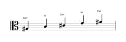Partitura de la escala Sol sostenido Malkos raga en tres octavas (3)