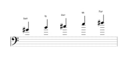 Partitura de la escala Sol sostenido Malkos raga en tres octavas (4)