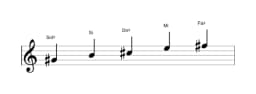 Partitura de la escala Sol sostenido Malkos raga en tres octavas (4)