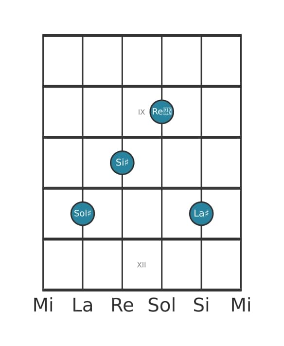Voz de guitarra #0 del acorde Sol sostenido Mayor con quinta aumentada y novena añadida