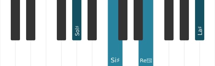 Voz de piano del acorde Sol sostenido Mayor con quinta aumentada y novena añadida - 0
