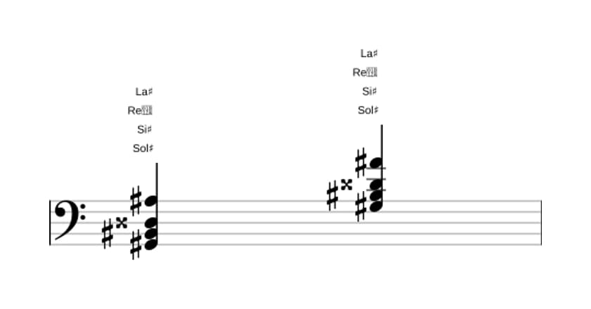 Partitura de Sol sostenido Mayor con quinta aumentada y novena añadida en tres octavas (2)