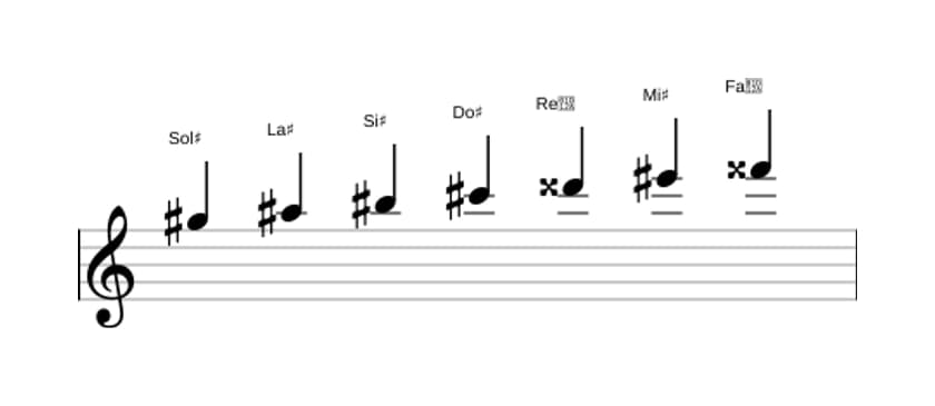 Partitura de la escala Sol sostenido Mayor aumentada en tres octavas (5)