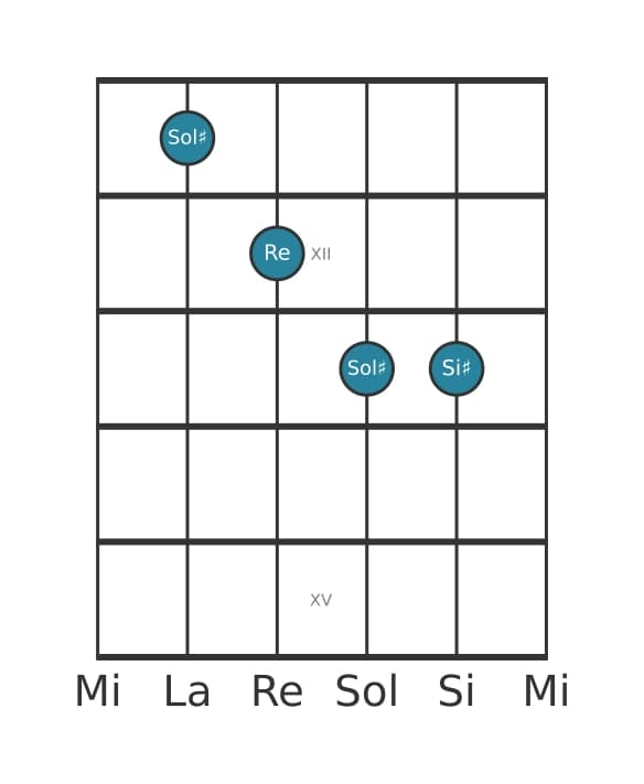 Voz de guitarra #2 del acorde Sol sostenido Mayor bemol quinta
