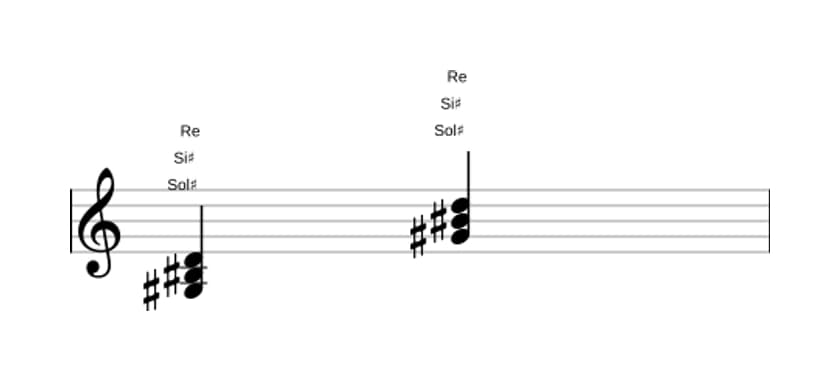 Partitura de Sol sostenido Mayor bemol quinta en tres octavas (3)