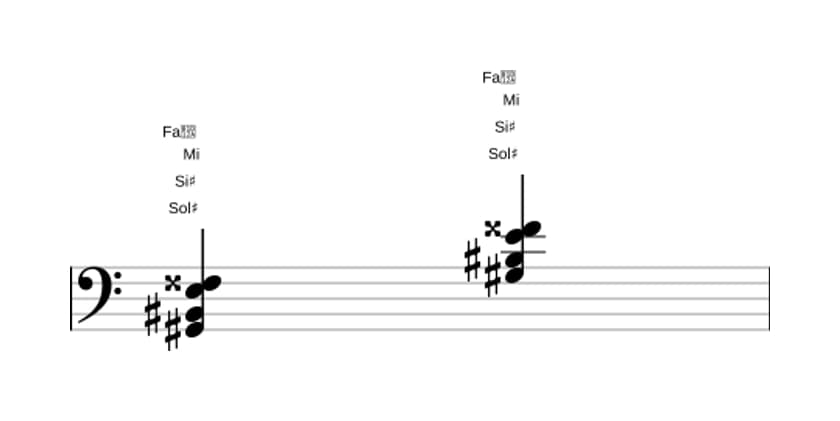 Partitura de Sol sostenido Séptima mayor con sixta bemol en tres octavas (2)