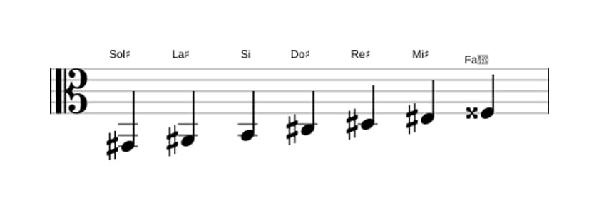 Partitura de la escala Sol sostenido Melodica menor en tres octavas (2)