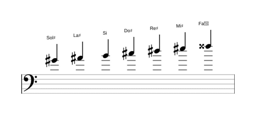 Partitura de la escala Sol sostenido Melodica menor en tres octavas (4)