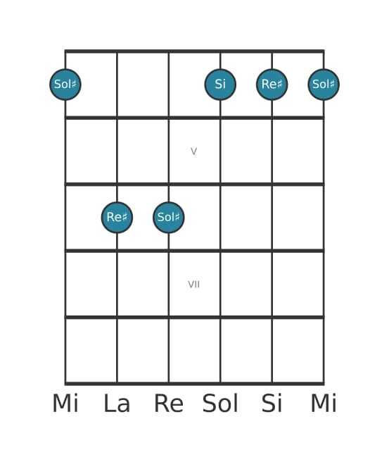 Voz de guitarra #1 del acorde Sol sostenido Menor