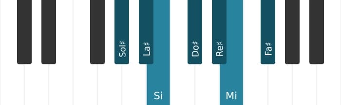 Escala Sol sostenido Menor por piano