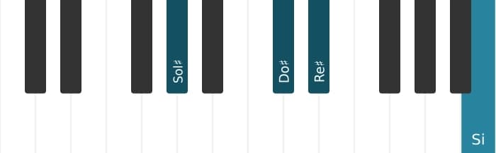 Voz de piano del acorde Sol sostenido Menor con cuarta añadida - 1