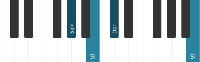 Voz de piano del acorde Sol sostenido Menor con cuarta añadida - 2