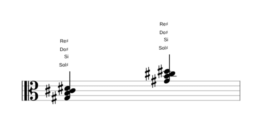 Partitura de Sol sostenido Menor con cuarta añadida en tres octavas (3)