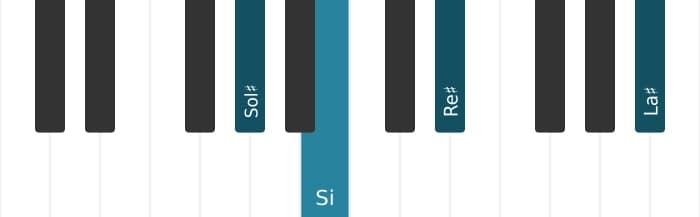 Voz de piano del acorde Sol sostenido Menor con novena añadida - 0