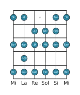 Escala de guitarra para Sol sostenido Menor bebop en posición 6