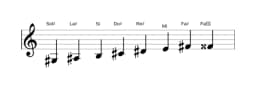 Partitura de la escala Sol sostenido Menor bebop en tres octavas (3)