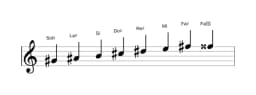 Partitura de la escala Sol sostenido Menor bebop en tres octavas (4)