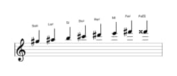 Partitura de la escala Sol sostenido Menor bebop en tres octavas (5)