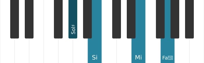 Voz de piano del acorde Sol sostenido Menor con sexta bemol y séptima mayor - 0