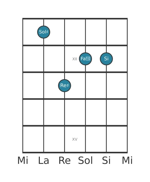 Voz de guitarra #2 del acorde Sol sostenido menor mayor séptima