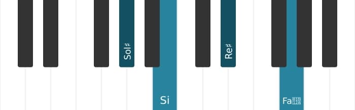 Voz de piano del acorde Sol sostenido menor mayor séptima - 0