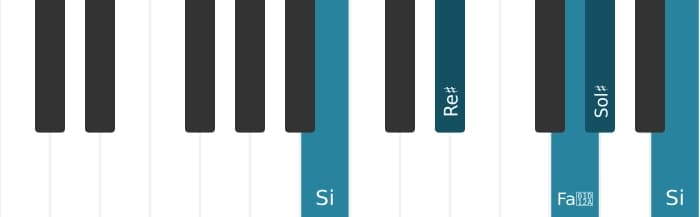 Voz de piano del acorde Sol sostenido menor mayor séptima - 3