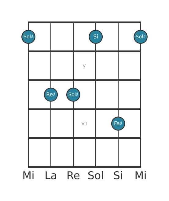 Voz de guitarra #3 del acorde Sol sostenido Menor séptima