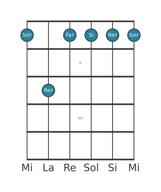 Voz de guitarra #6 del acorde Sol sostenido Menor séptima