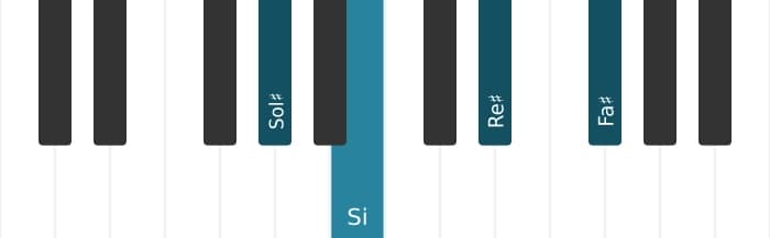 Voz de piano del acorde Sol sostenido Menor séptima - 0