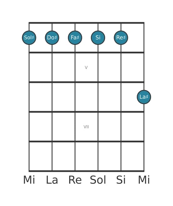 Voz de guitarra #1 del acorde Sol sostenido Menor undécima
