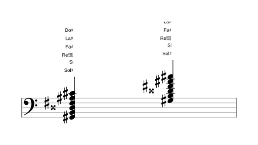 Partitura de Sol sostenido Menor undécima aumentado en tres octavas (2)