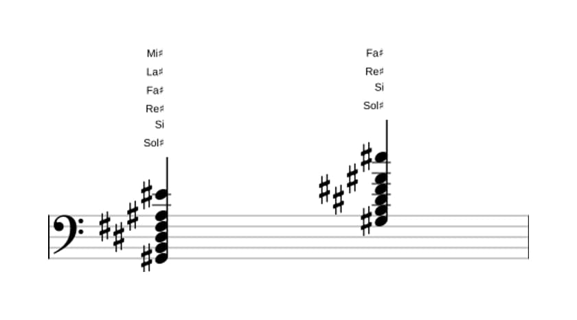 Partitura de Sol sostenido menor decimotercera en tres octavas (2)