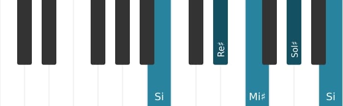 Voz de piano del acorde Sol sostenido Sexta menor - 3