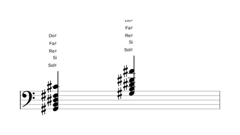 Partitura de Sol sostenido Menor séptima con undécima añadida en tres octavas (2)