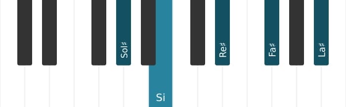 Voz de piano del acorde Sol sostenido Novena menor - 0